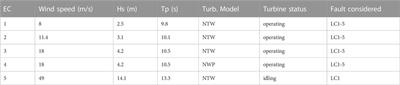 Coupled dynamic characteristics of 10 MW semi-submersible offshore wind turbine under typical operation, extreme, and fault conditions